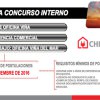 Concurso Interno Jefe de Oficina Viña
