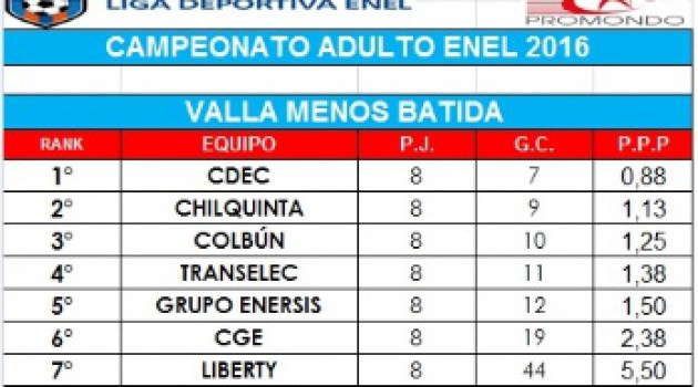 Chilquinta se instala en semifinales de la Liga Eléctrica Femenina 2016