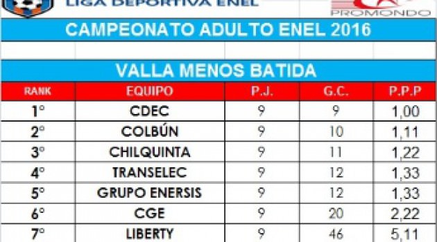 Chilquinta disputará el tercer lugar la Liga Eléctrica Femenina Enel 2016